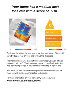 Graphic of heat loss report in energy conservation program